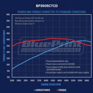BluePrint Engines 350 C.I.D Dyno